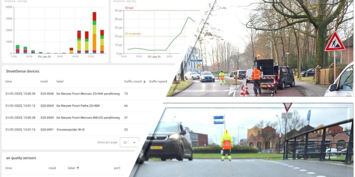 streetsense uitrol amersfoort collage