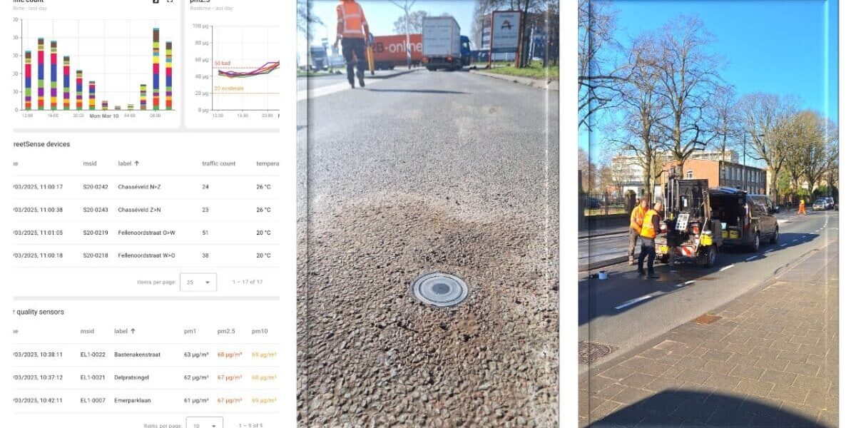 streetsense uitrol breda collage