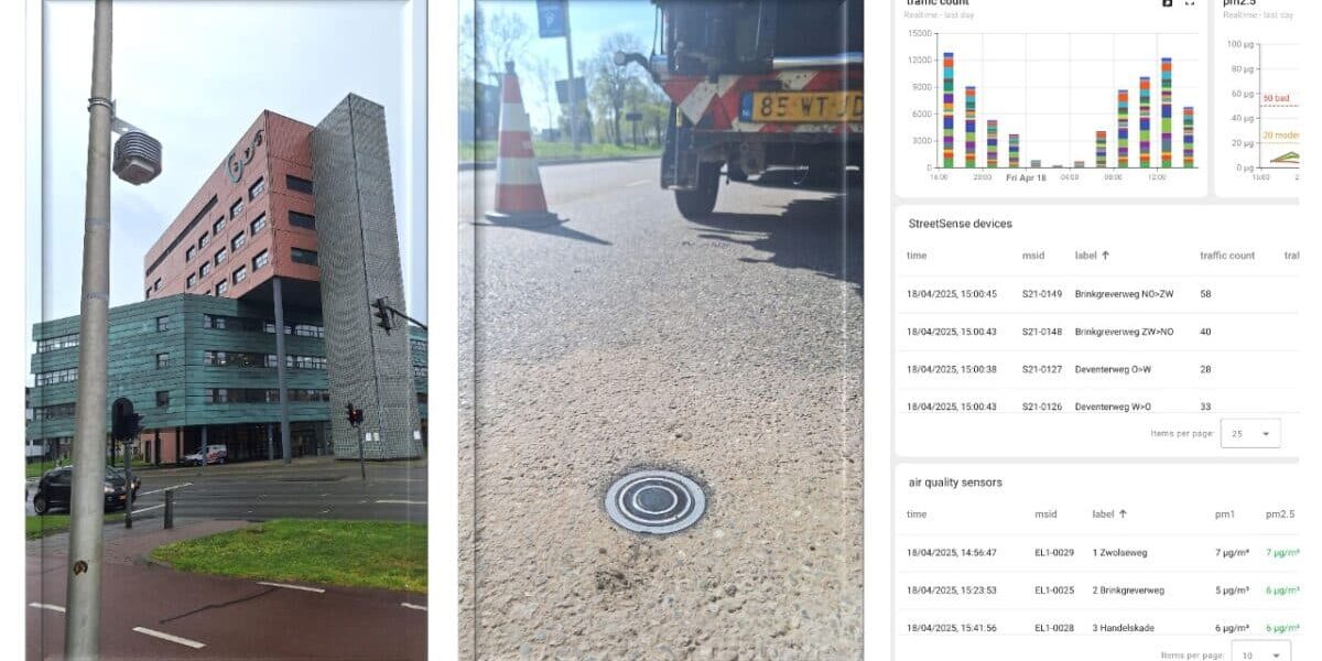 streetsense uitrol deventer collage